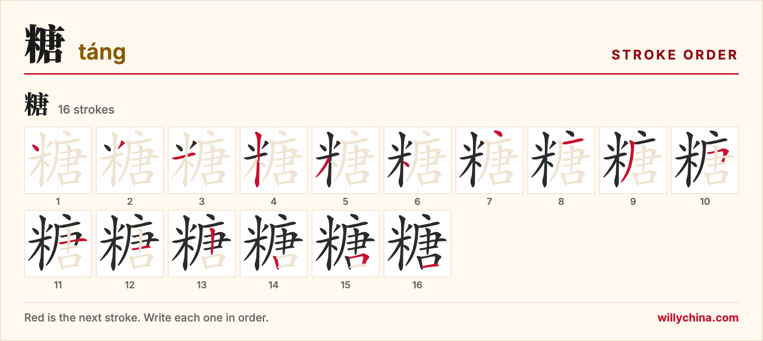 糖 (táng) stroke order chart: each stroke of the character in the order you write it