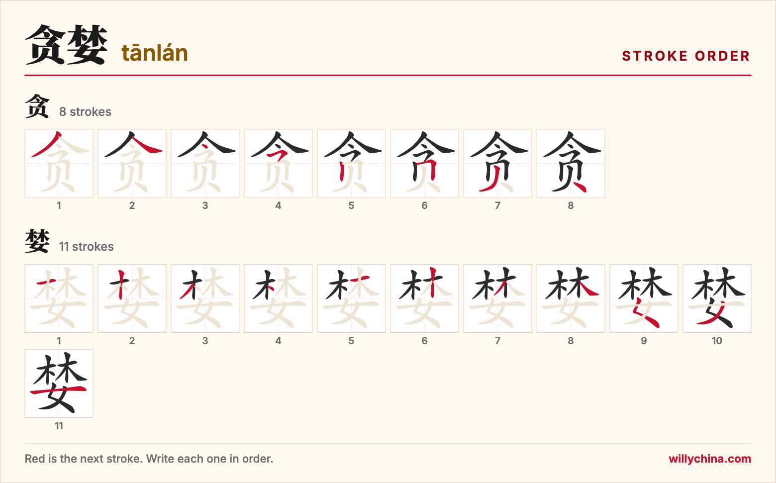 贪婪 (tānlán) stroke order chart: each stroke of the characters in the order you write them