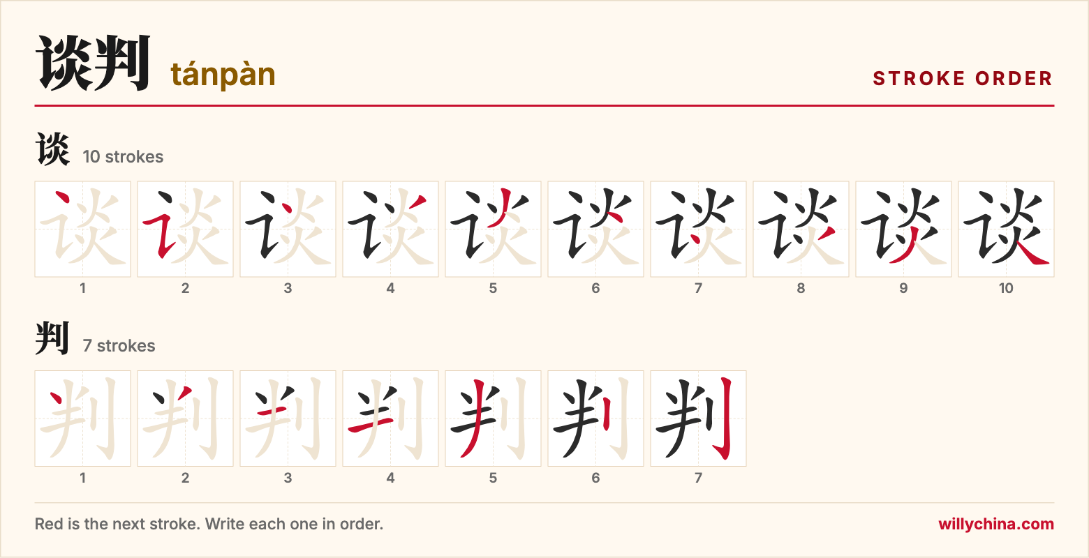 谈判 (tánpàn) stroke order chart: each stroke of the characters in the order you write them