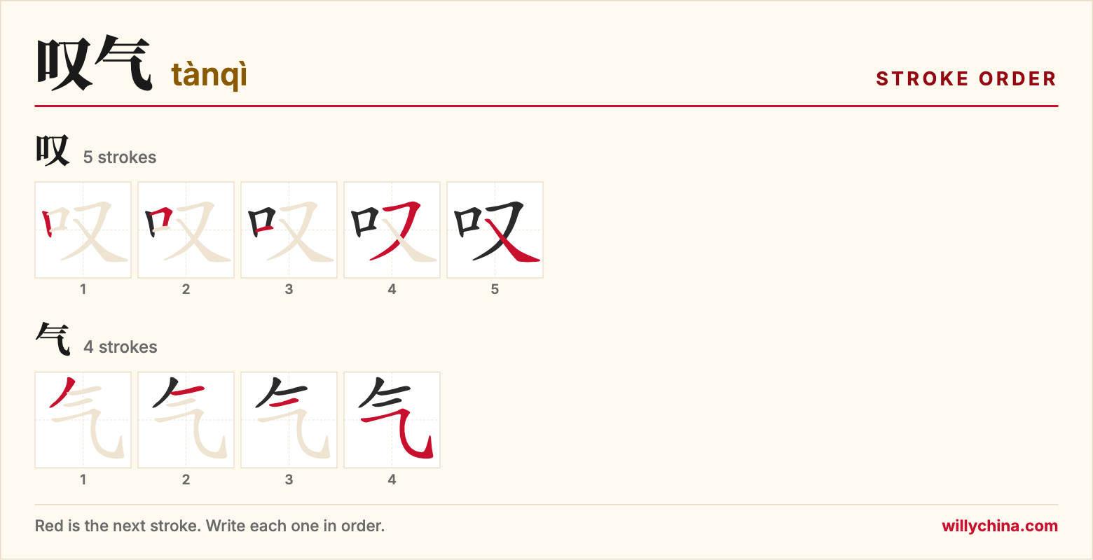 叹气 (tànqì) stroke order chart: each stroke of the characters in the order you write them