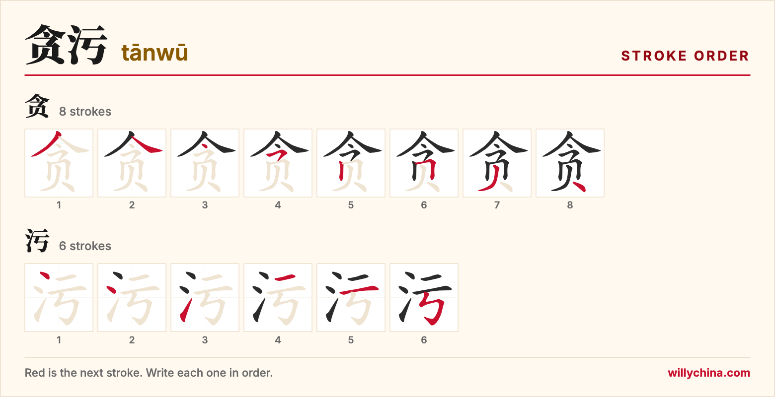 贪污 (tānwū) stroke order chart: each stroke of the characters in the order you write them