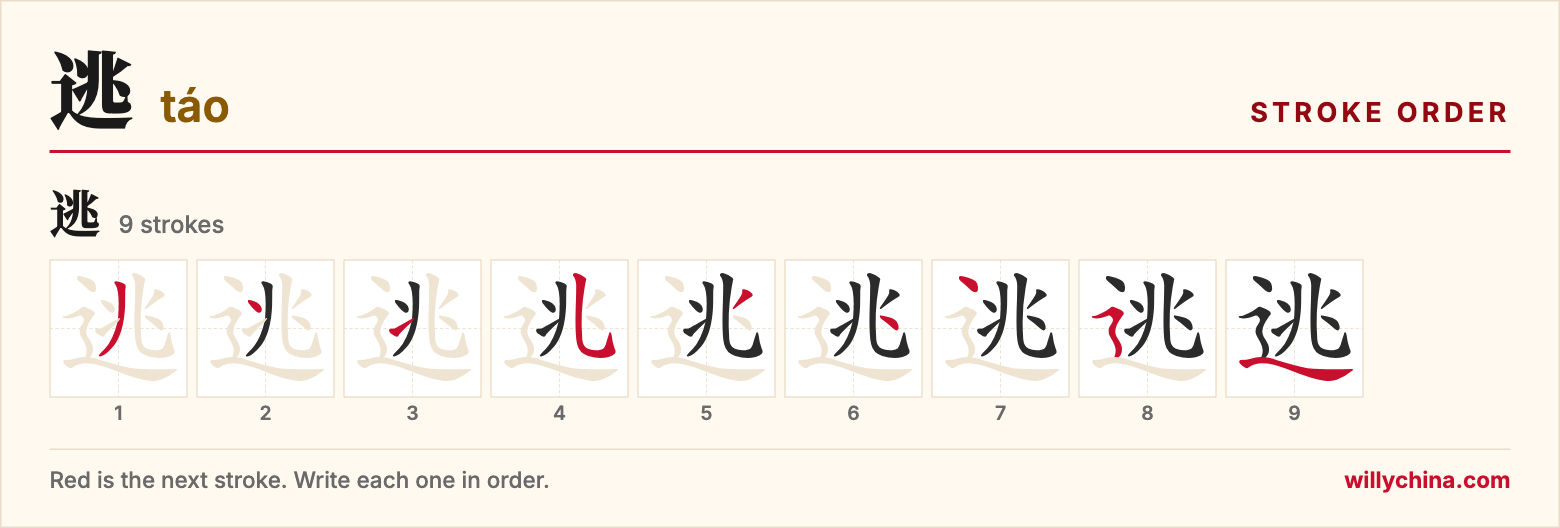 逃 (táo) stroke order chart: each stroke of the character in the order you write it