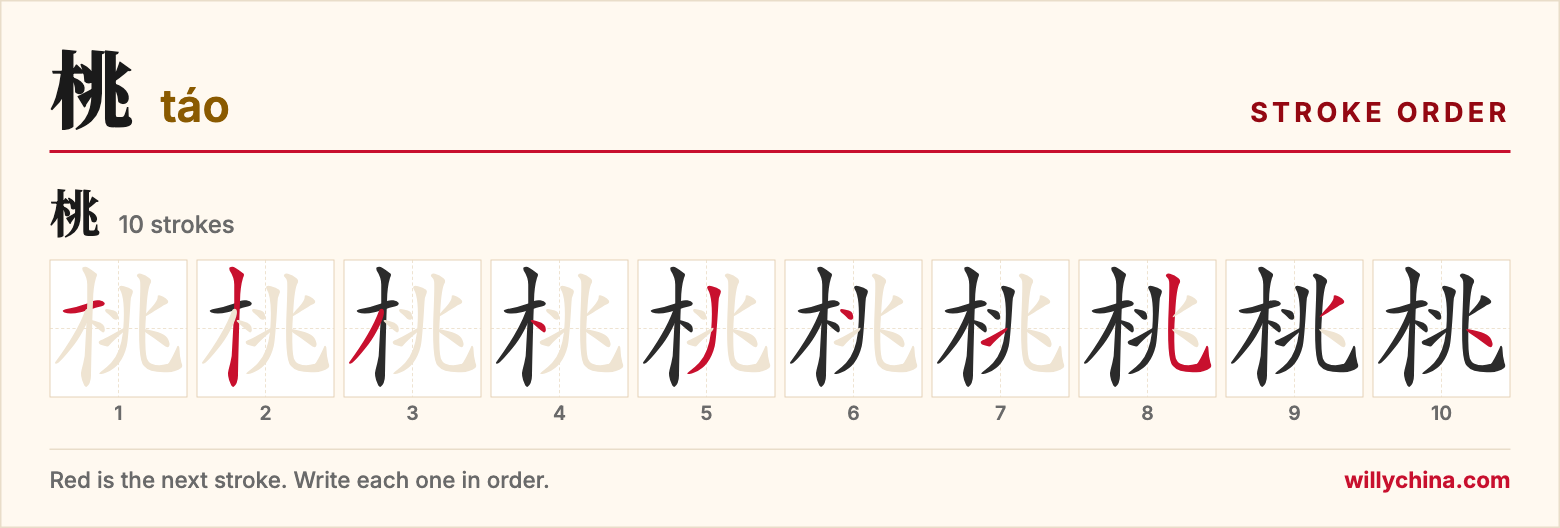 桃 (táo) stroke order chart: each stroke of the character in the order you write it