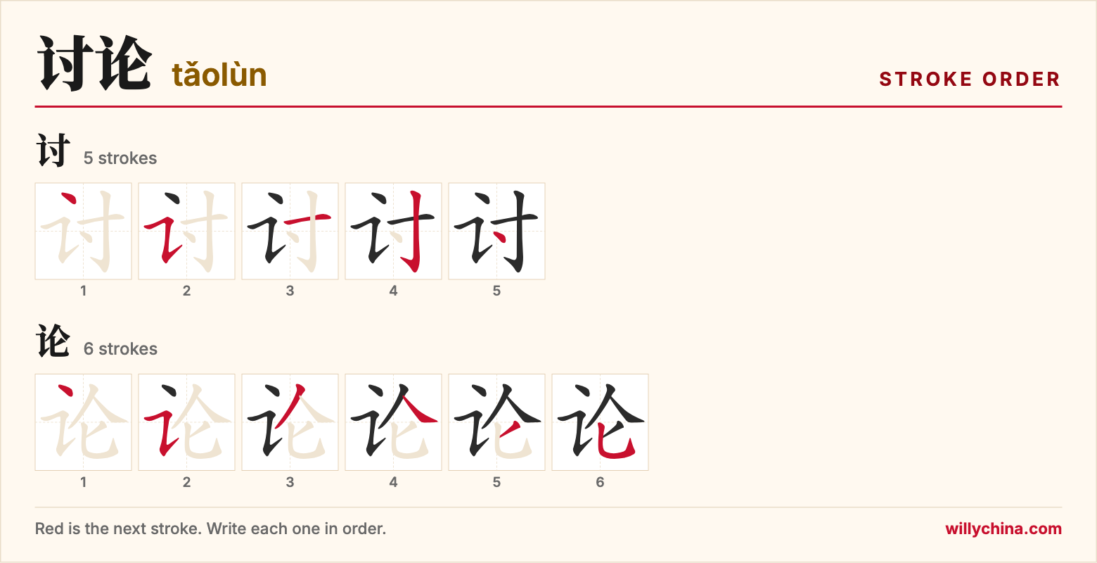讨论 (tǎolùn) stroke order chart: each stroke of the characters in the order you write them