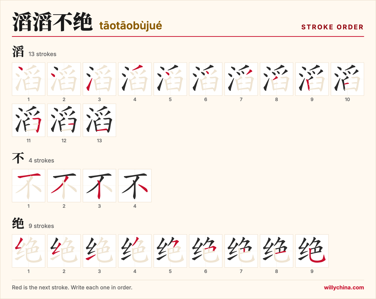 滔滔不绝 (tāotāobùjué) stroke order chart: each stroke of the characters in the order you write them