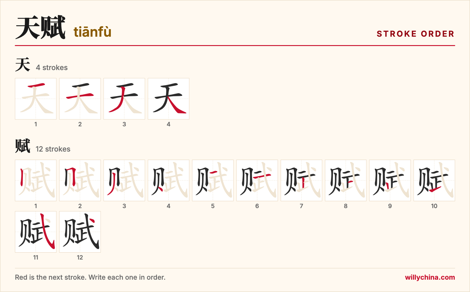 天赋 (tiānfù) stroke order chart: each stroke of the characters in the order you write them