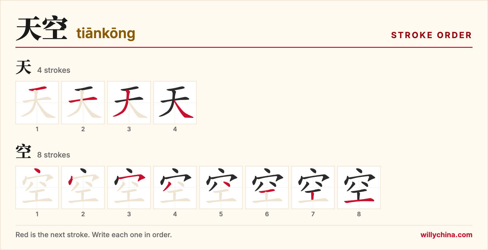 天空 (tiānkōng) stroke order chart: each stroke of the characters in the order you write them