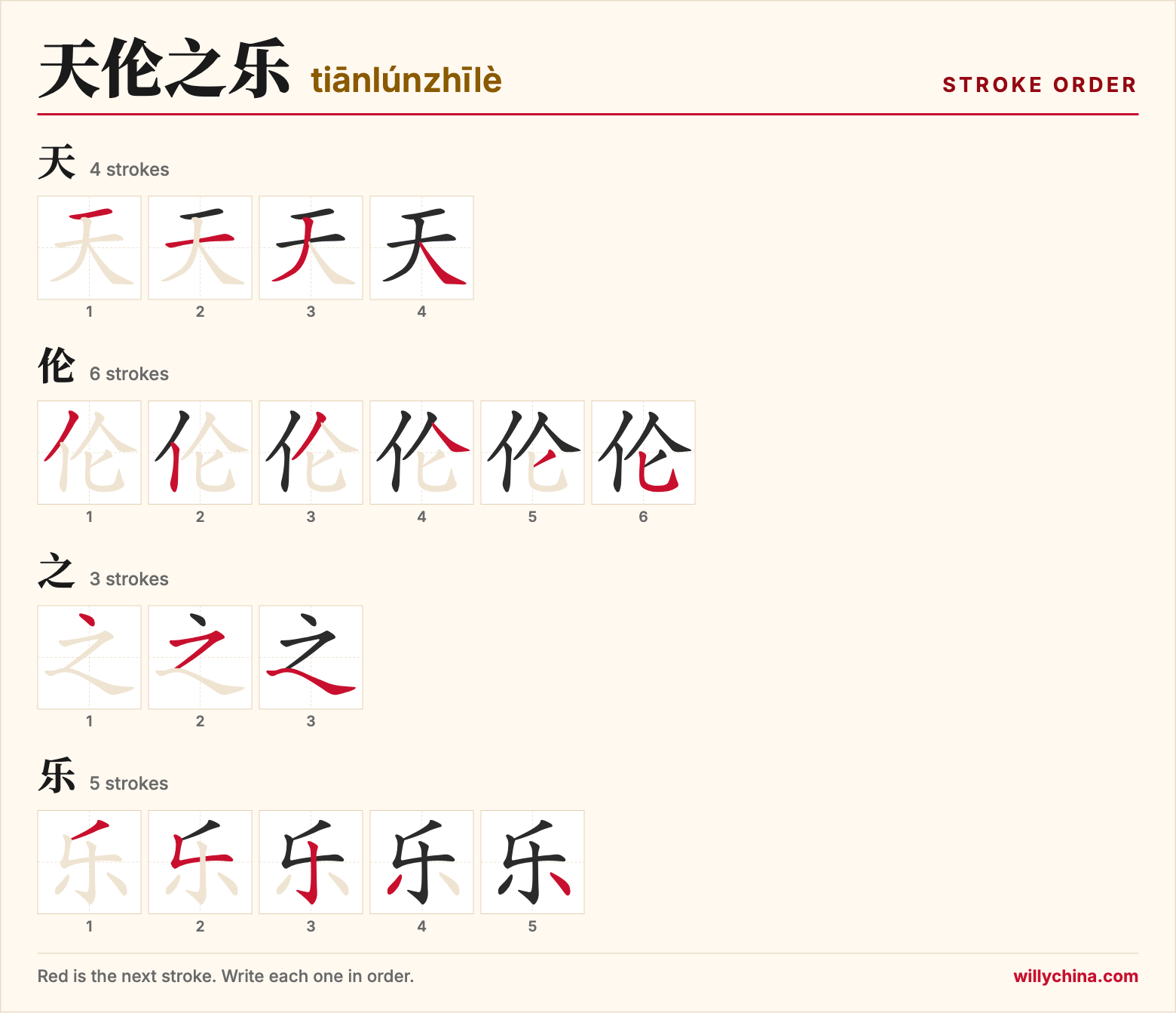 天伦之乐 (tiānlúnzhīlè) stroke order chart: each stroke of the characters in the order you write them