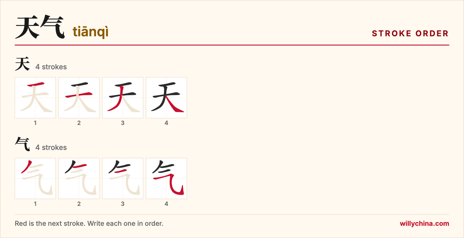天气 (tiānqì) stroke order chart: each stroke of the characters in the order you write them