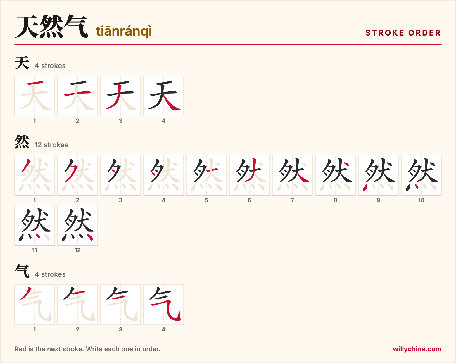 天然气 (tiānránqì) stroke order chart: each stroke of the characters in the order you write them