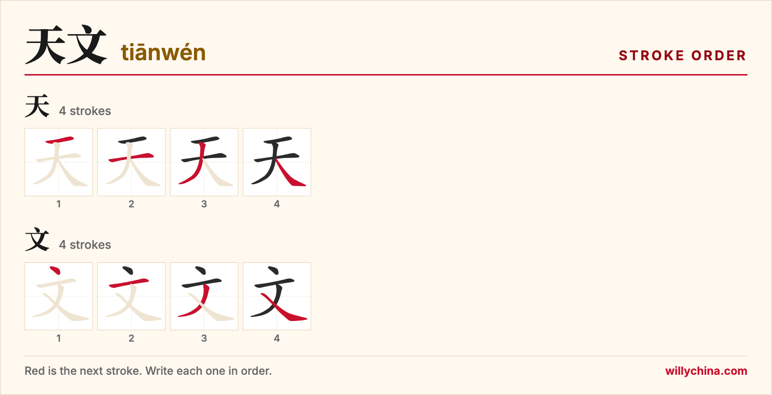 天文 (tiānwén) stroke order chart: each stroke of the characters in the order you write them