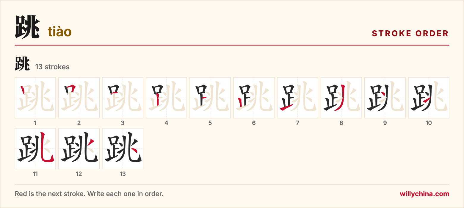 跳 (tiào) stroke order chart: each stroke of the character in the order you write it