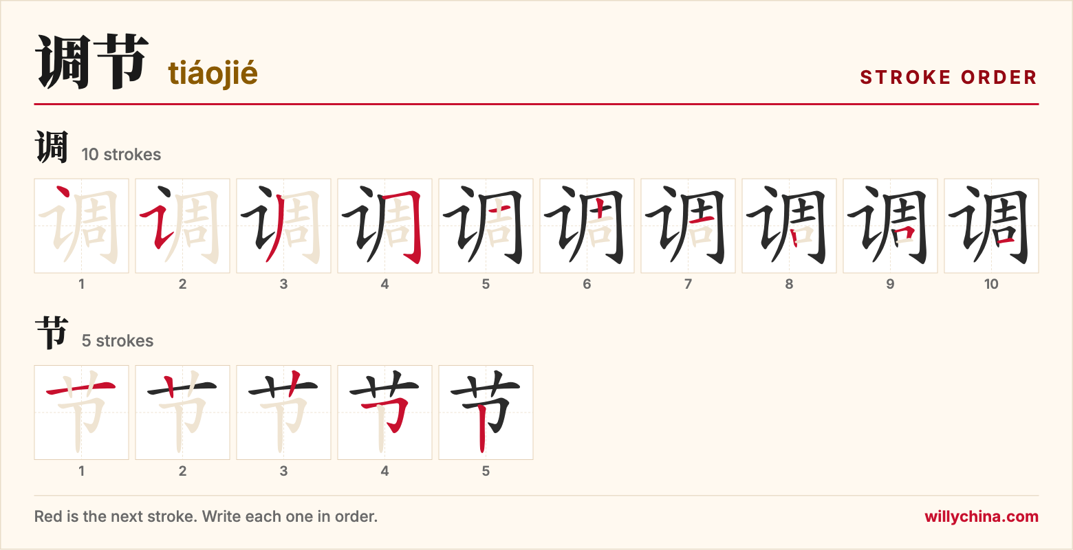 调节 (tiáojié) stroke order chart: each stroke of the characters in the order you write them