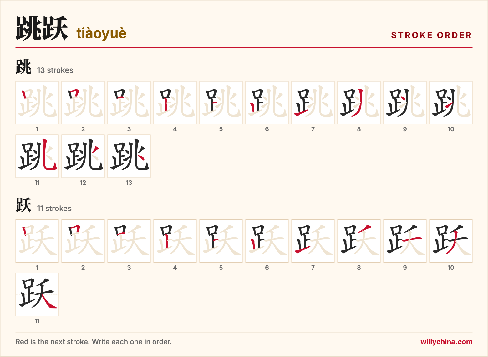 跳跃 (tiàoyuè) stroke order chart: each stroke of the characters in the order you write them