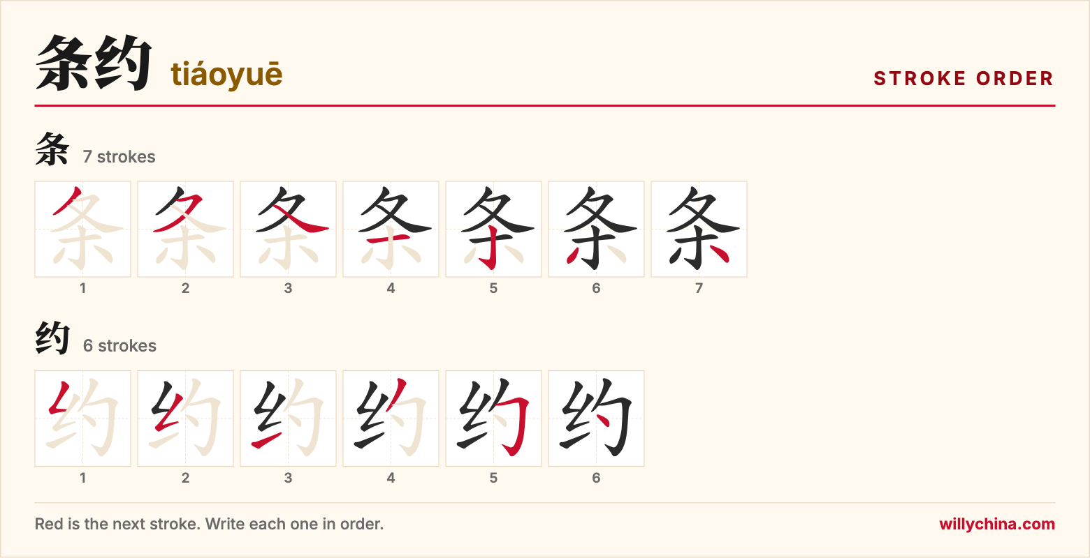 条约 (tiáoyuē) stroke order chart: each stroke of the characters in the order you write them
