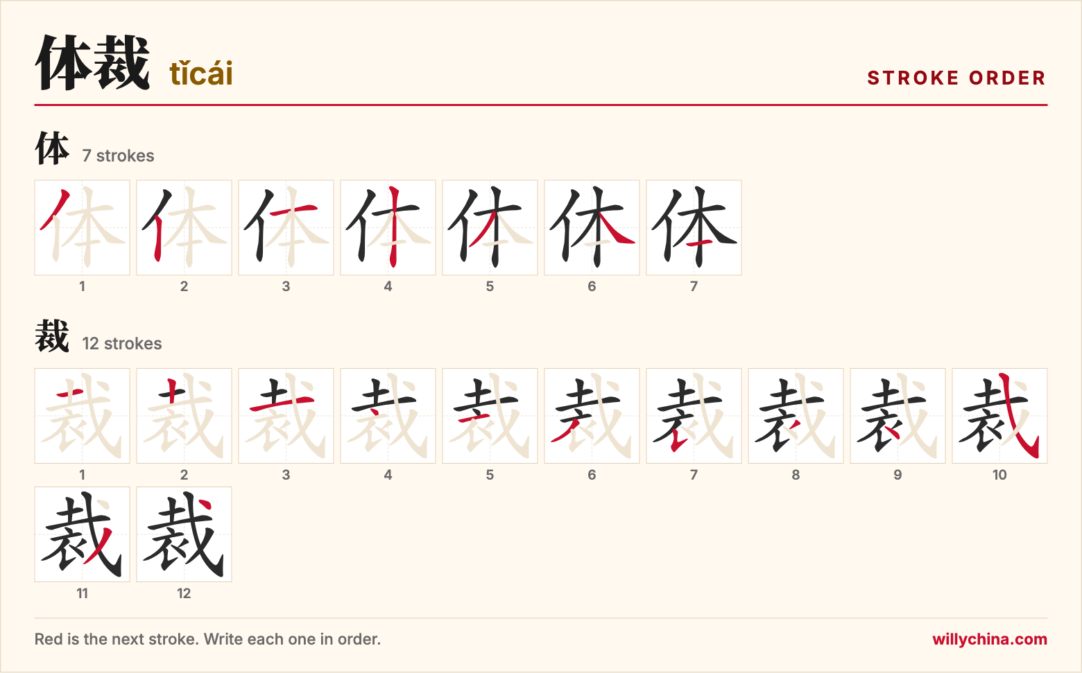 体裁 (tǐcái) stroke order chart: each stroke of the characters in the order you write them
