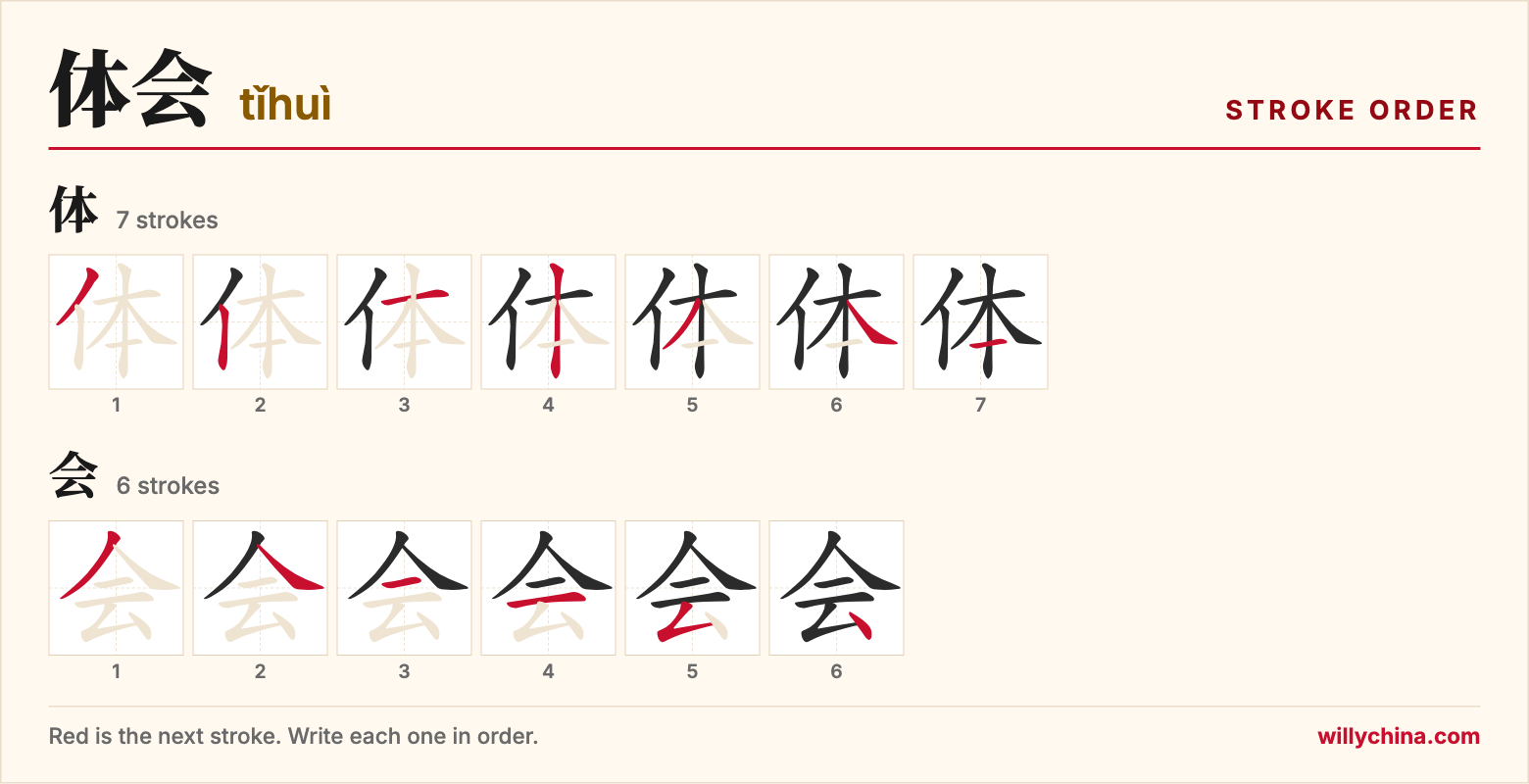 体会 (tǐhuì) stroke order chart: each stroke of the characters in the order you write them