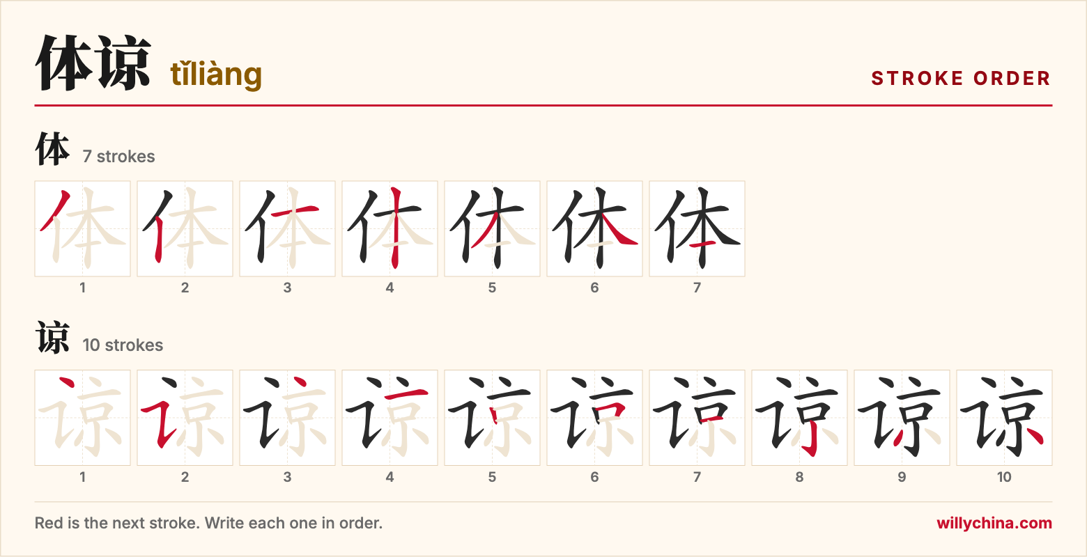 体谅 (tǐliàng) stroke order chart: each stroke of the characters in the order you write them