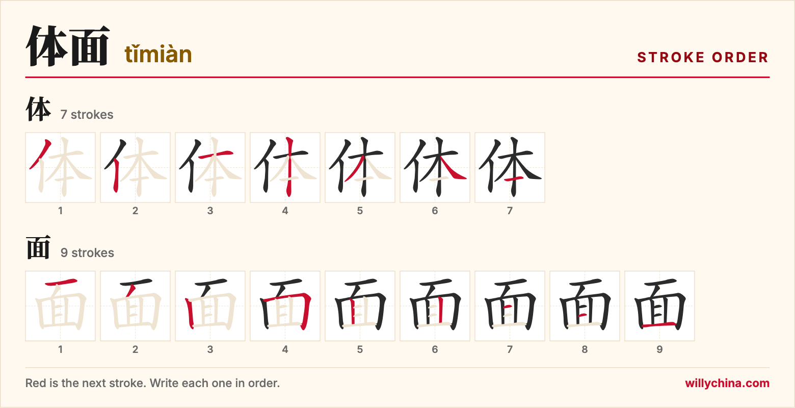 体面 (tǐmiàn) stroke order chart: each stroke of the characters in the order you write them
