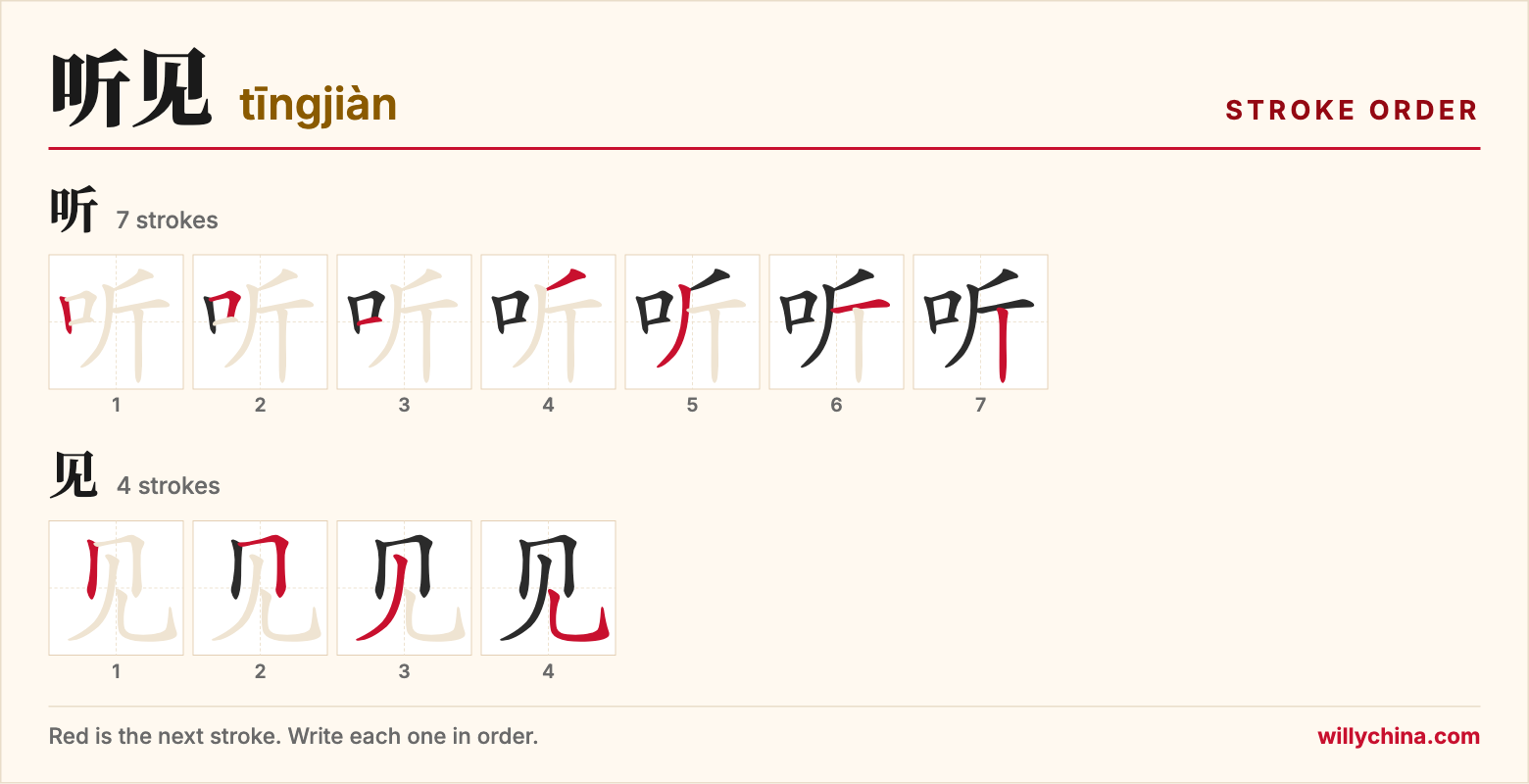 听见 (tīngjiàn) stroke order chart: each stroke of the characters in the order you write them