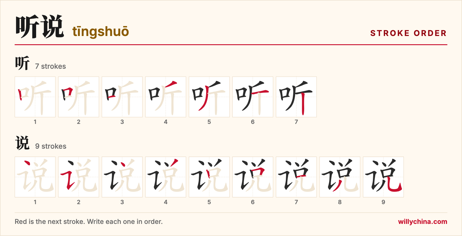 听说 (tīngshuō) stroke order chart: each stroke of the characters in the order you write them