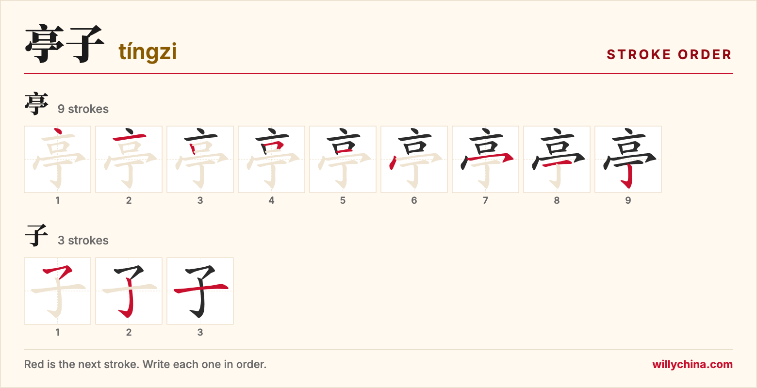 亭子 (tíngzi) stroke order chart: each stroke of the characters in the order you write them