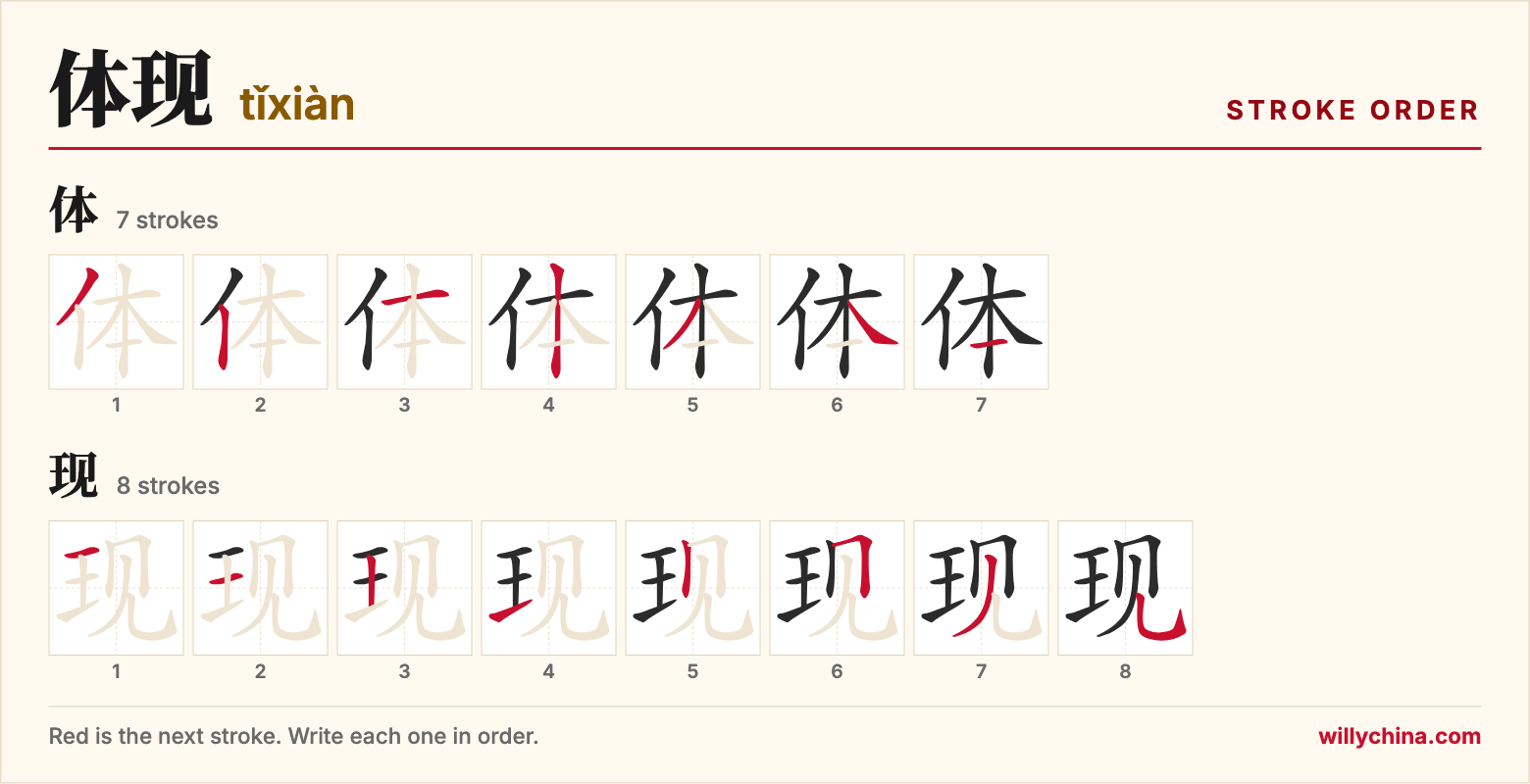 体现 (tǐxiàn) stroke order chart: each stroke of the characters in the order you write them