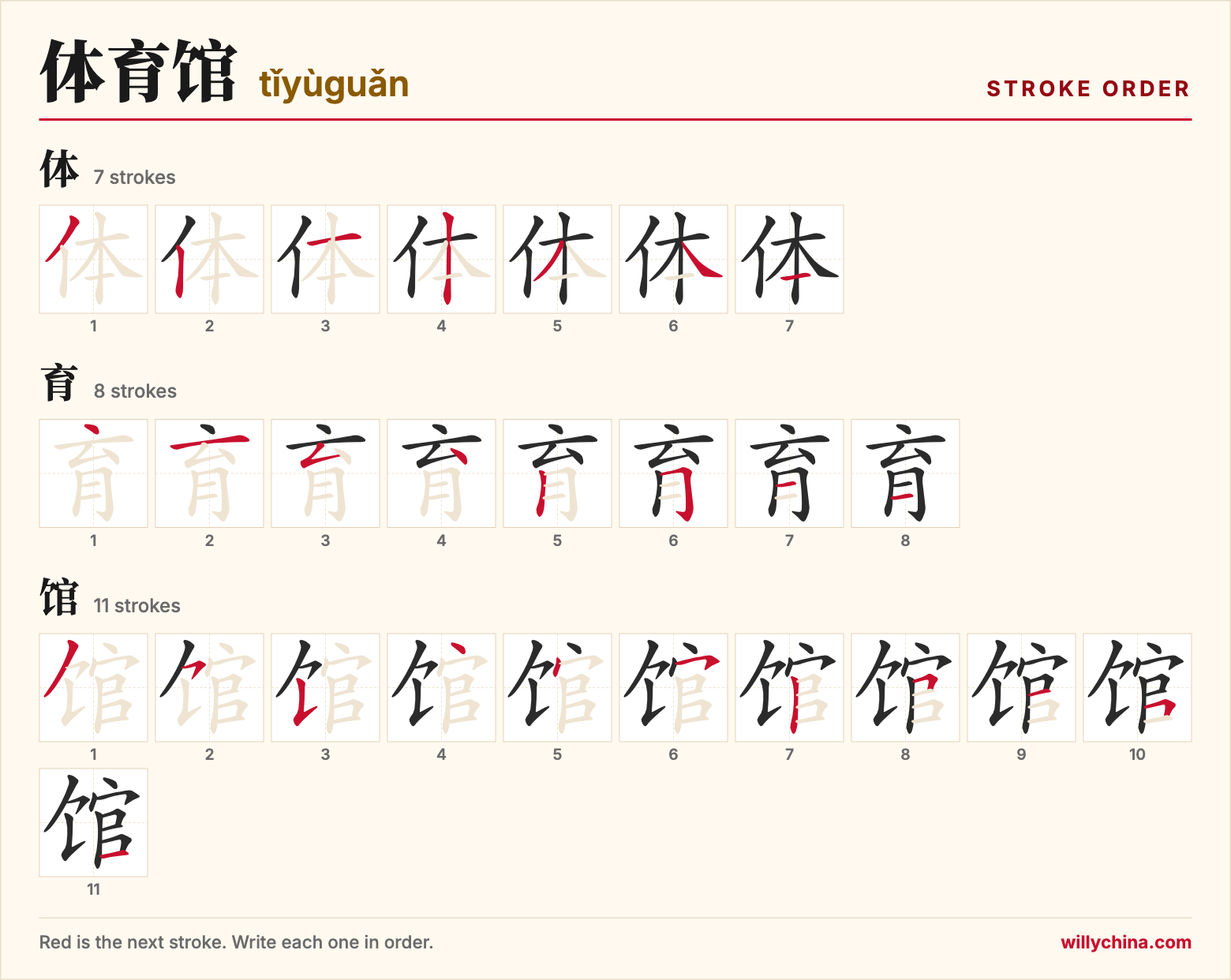 体育馆 (tǐyùguǎn) stroke order chart: each stroke of the characters in the order you write them