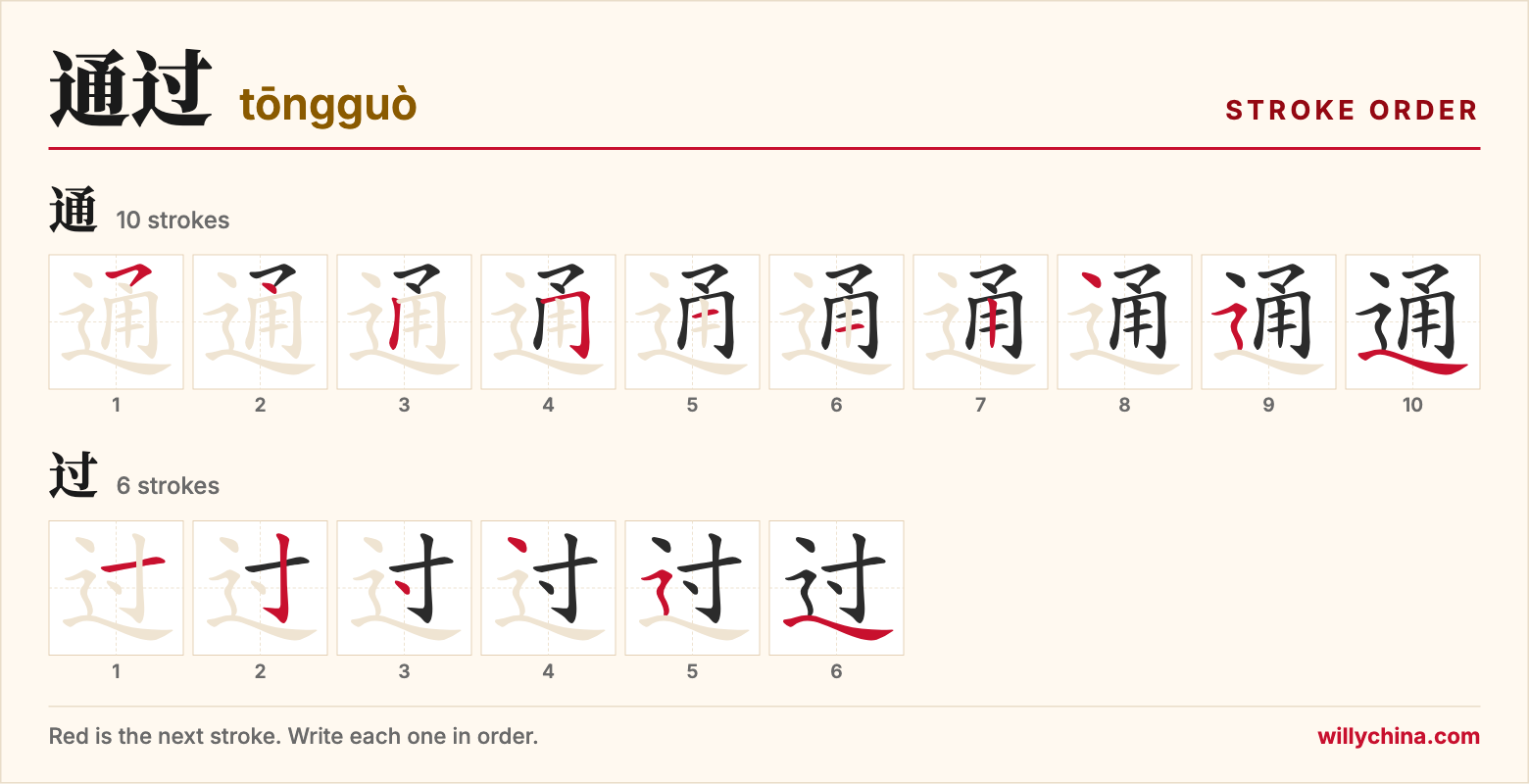通过 (tōngguò) stroke order chart: each stroke of the characters in the order you write them