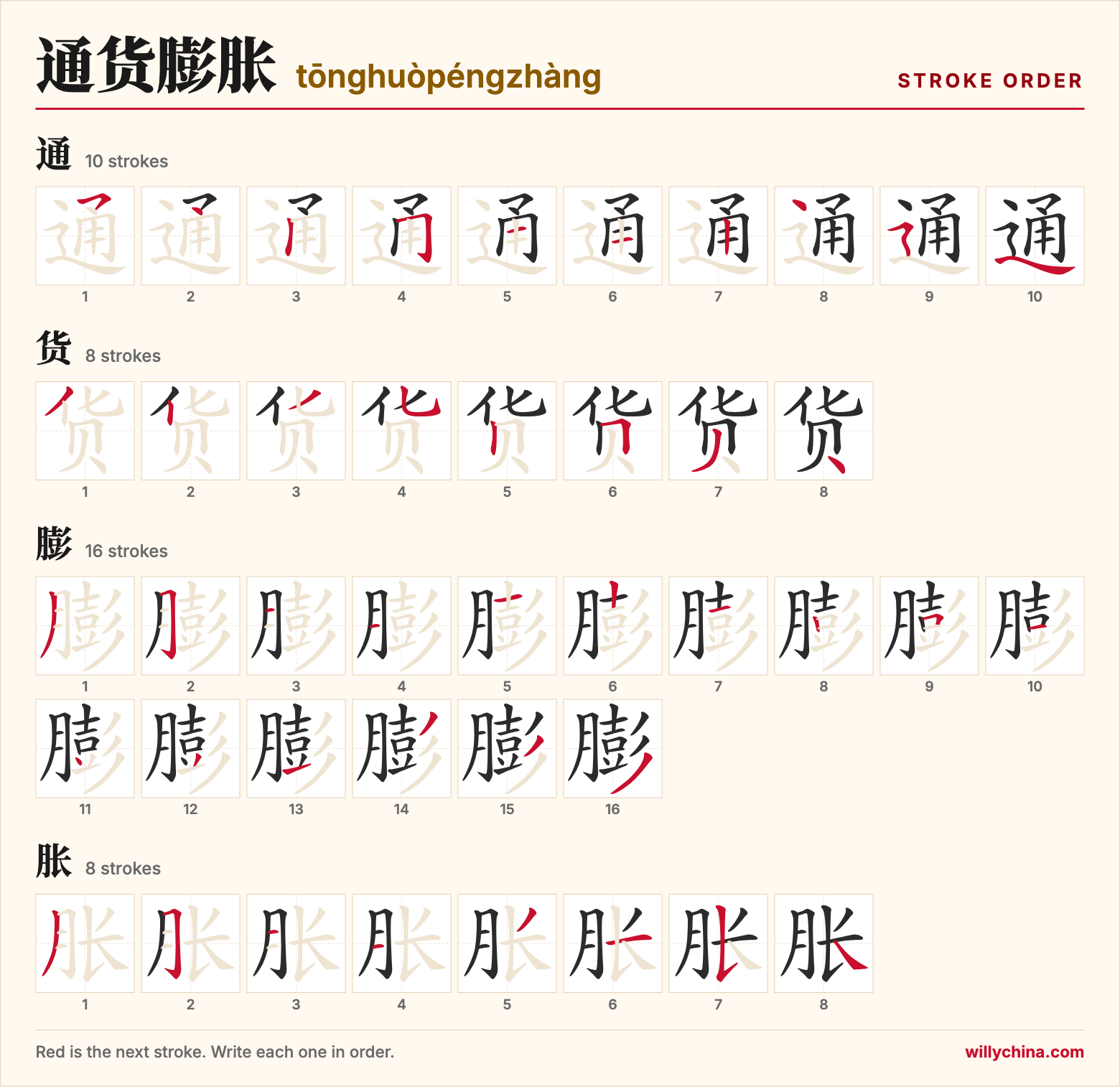通货膨胀 (tōnghuòpéngzhàng) stroke order chart: each stroke of the characters in the order you write them