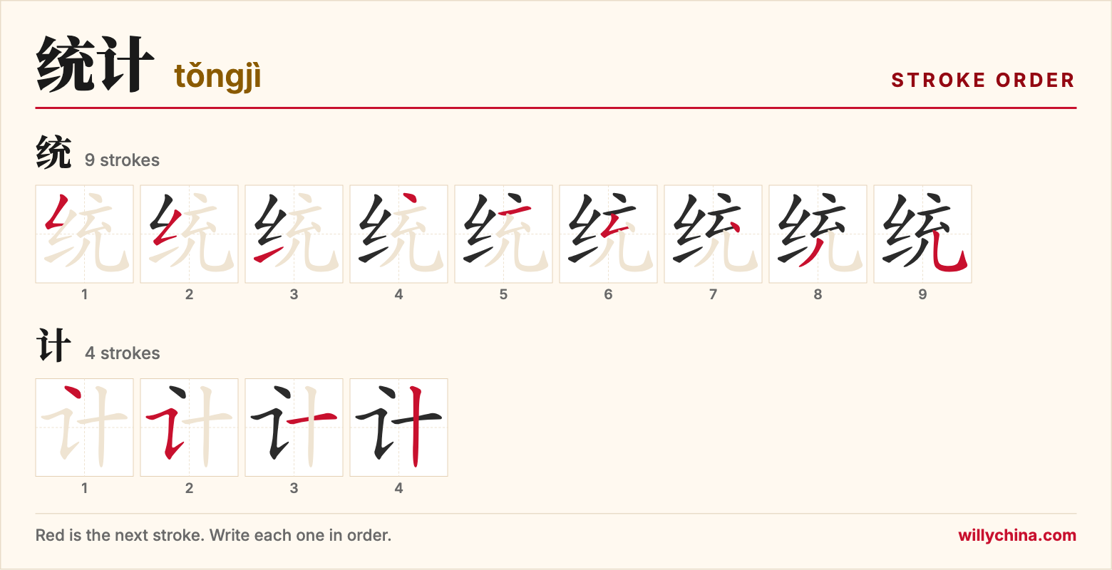 统计 (tǒngjì) stroke order chart: each stroke of the characters in the order you write them