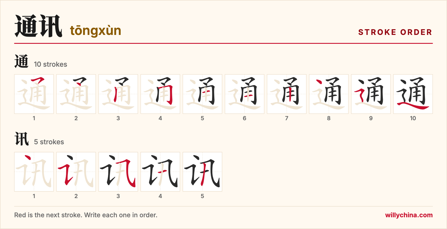 通讯 (tōngxùn) stroke order chart: each stroke of the characters in the order you write them