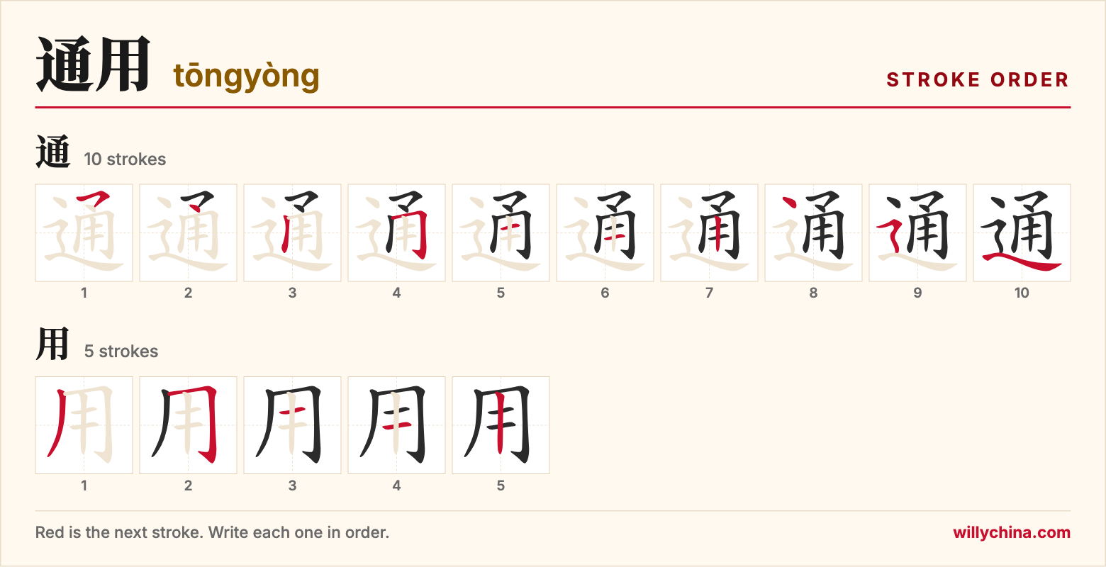 通用 (tōngyòng) stroke order chart: each stroke of the characters in the order you write them