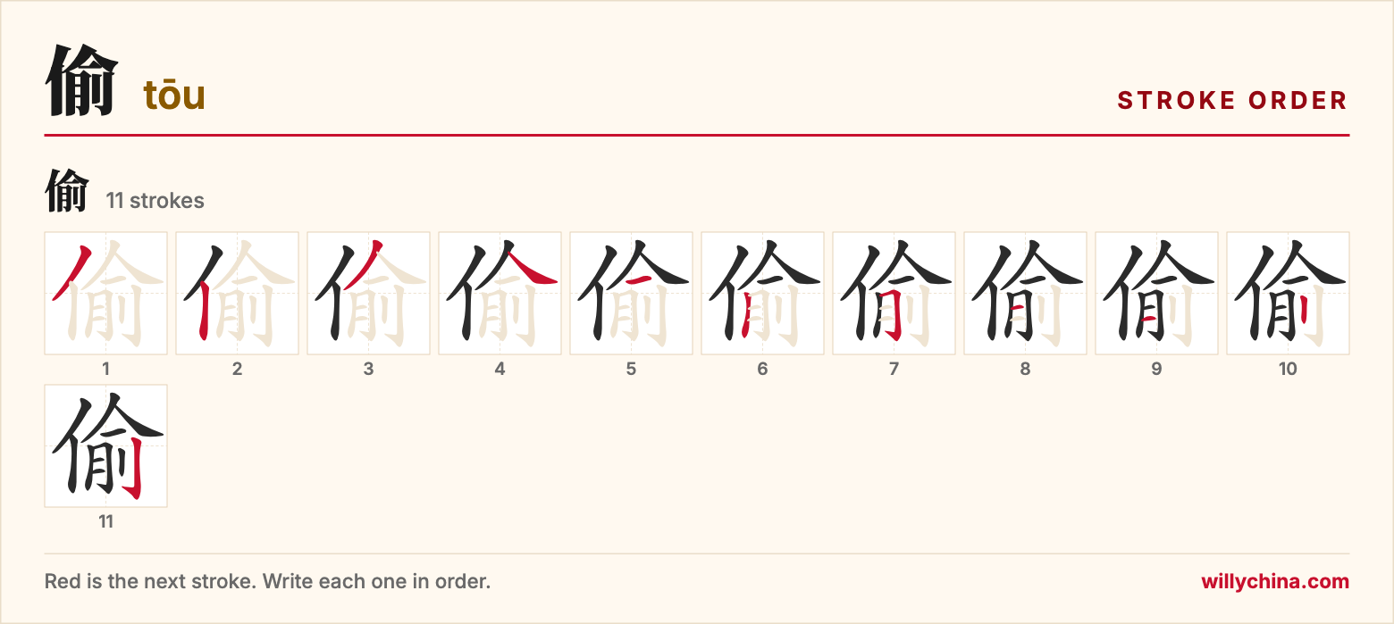 偷 (tōu) stroke order chart: each stroke of the character in the order you write it