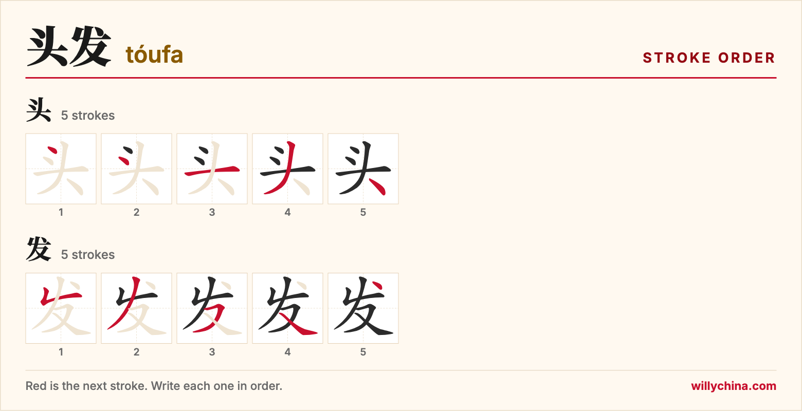 头发 (tóufa) stroke order chart: each stroke of the characters in the order you write them