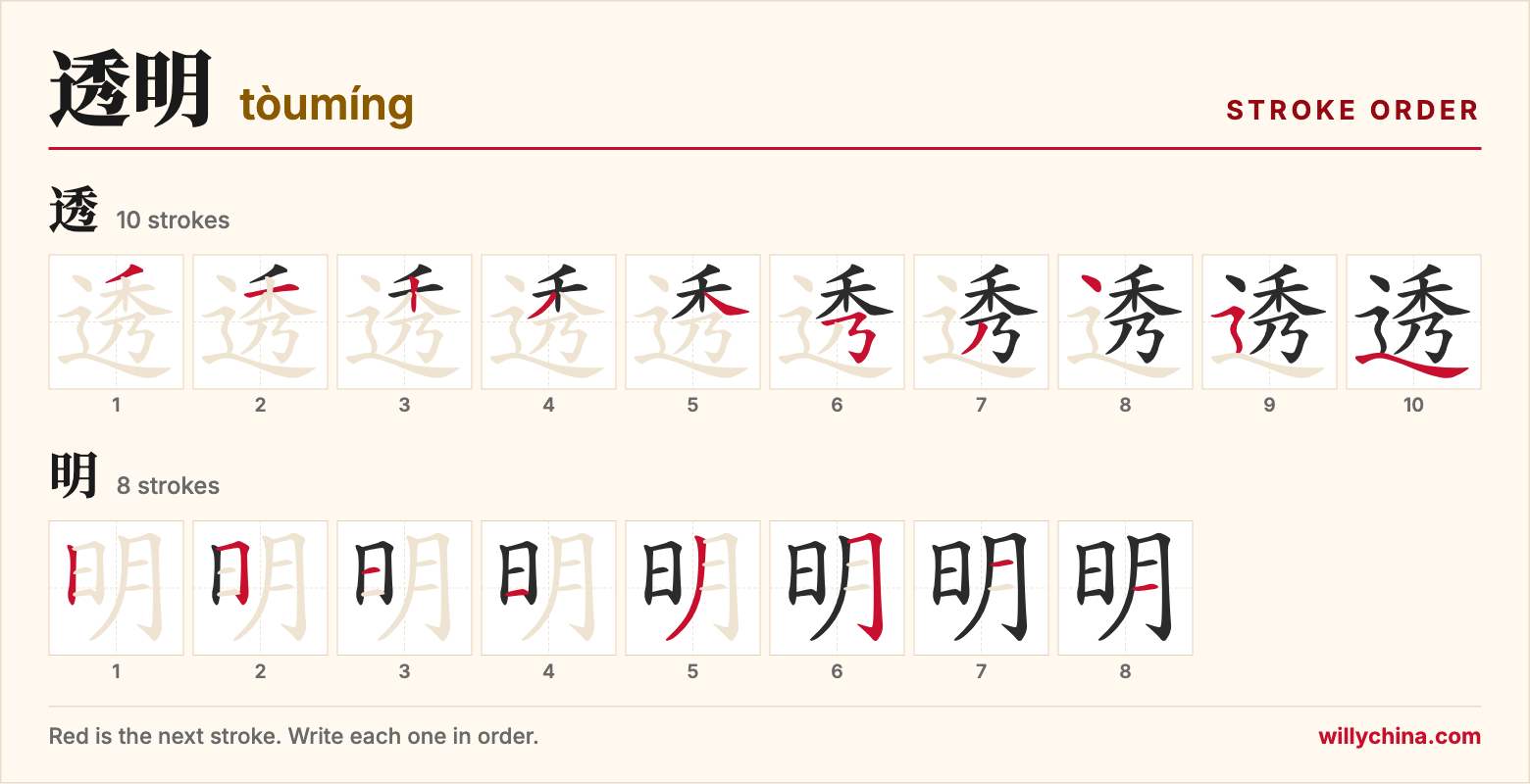 透明 (tòumíng) stroke order chart: each stroke of the characters in the order you write them