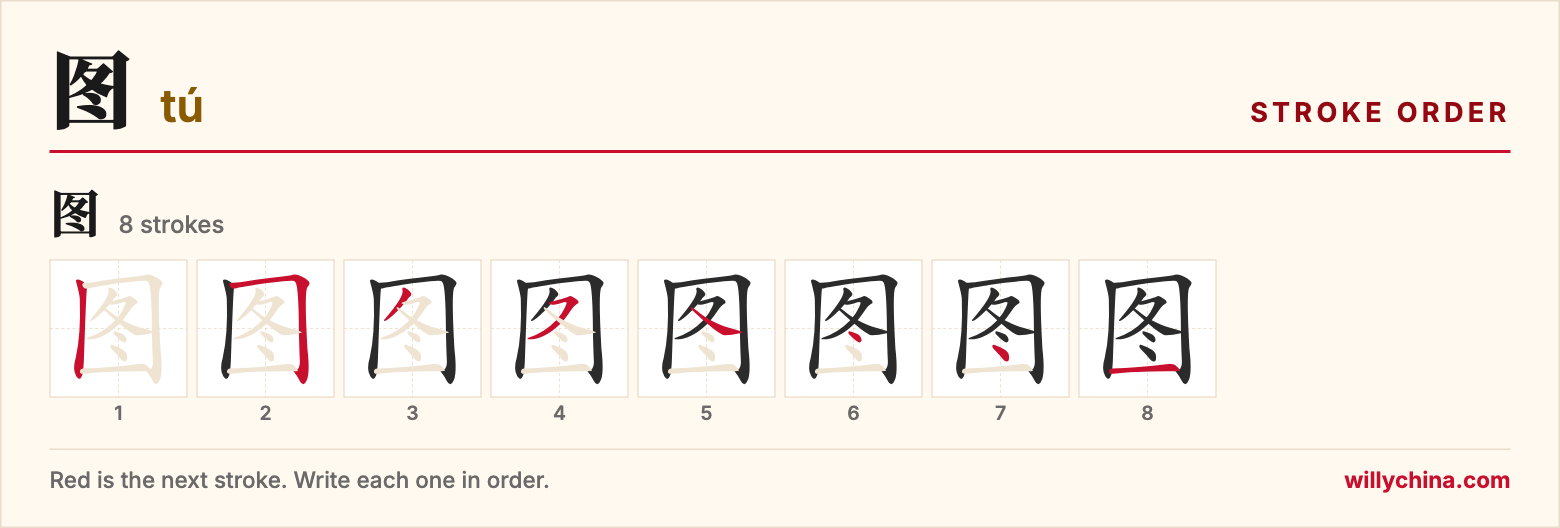 图 (tú) stroke order chart: each stroke of the character in the order you write it