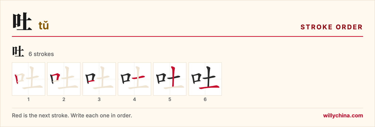 吐 (tǔ) stroke order chart: each stroke of the character in the order you write it
