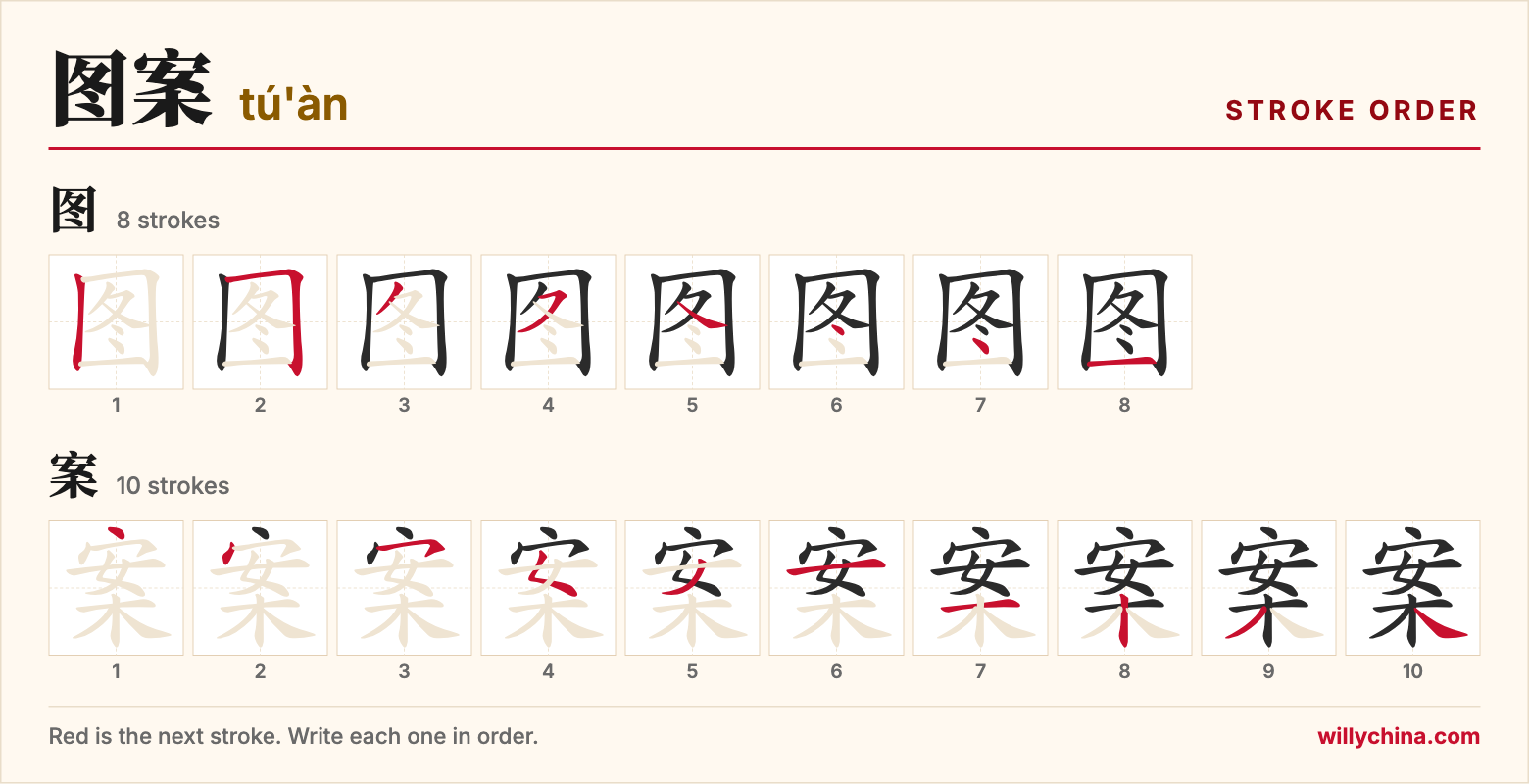 图案 (tú'àn) stroke order chart: each stroke of the characters in the order you write them