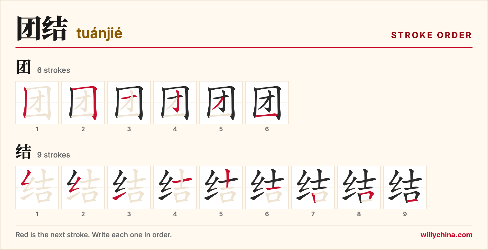 团结 (tuánjié) stroke order chart: each stroke of the characters in the order you write them