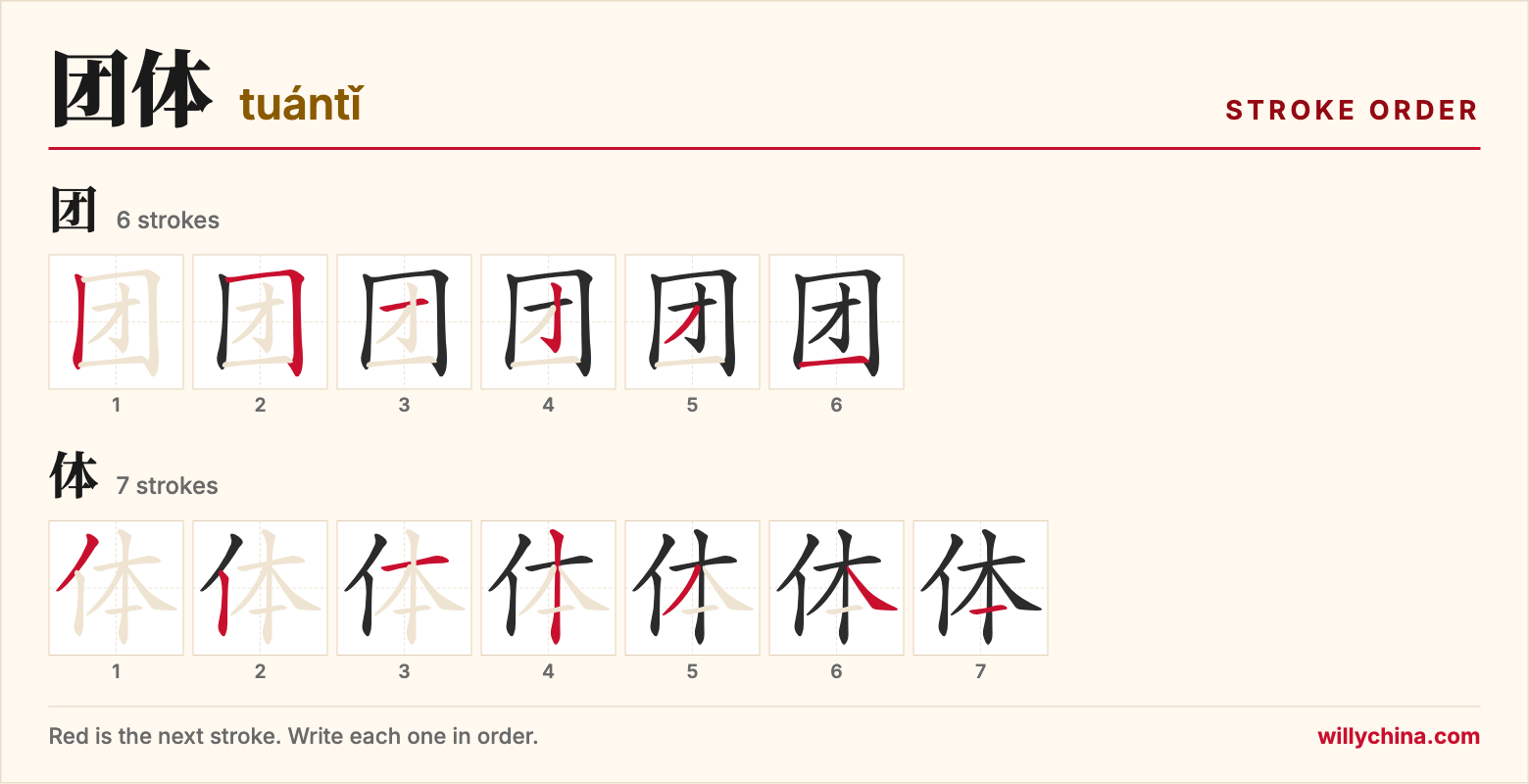 团体 (tuántǐ) stroke order chart: each stroke of the characters in the order you write them