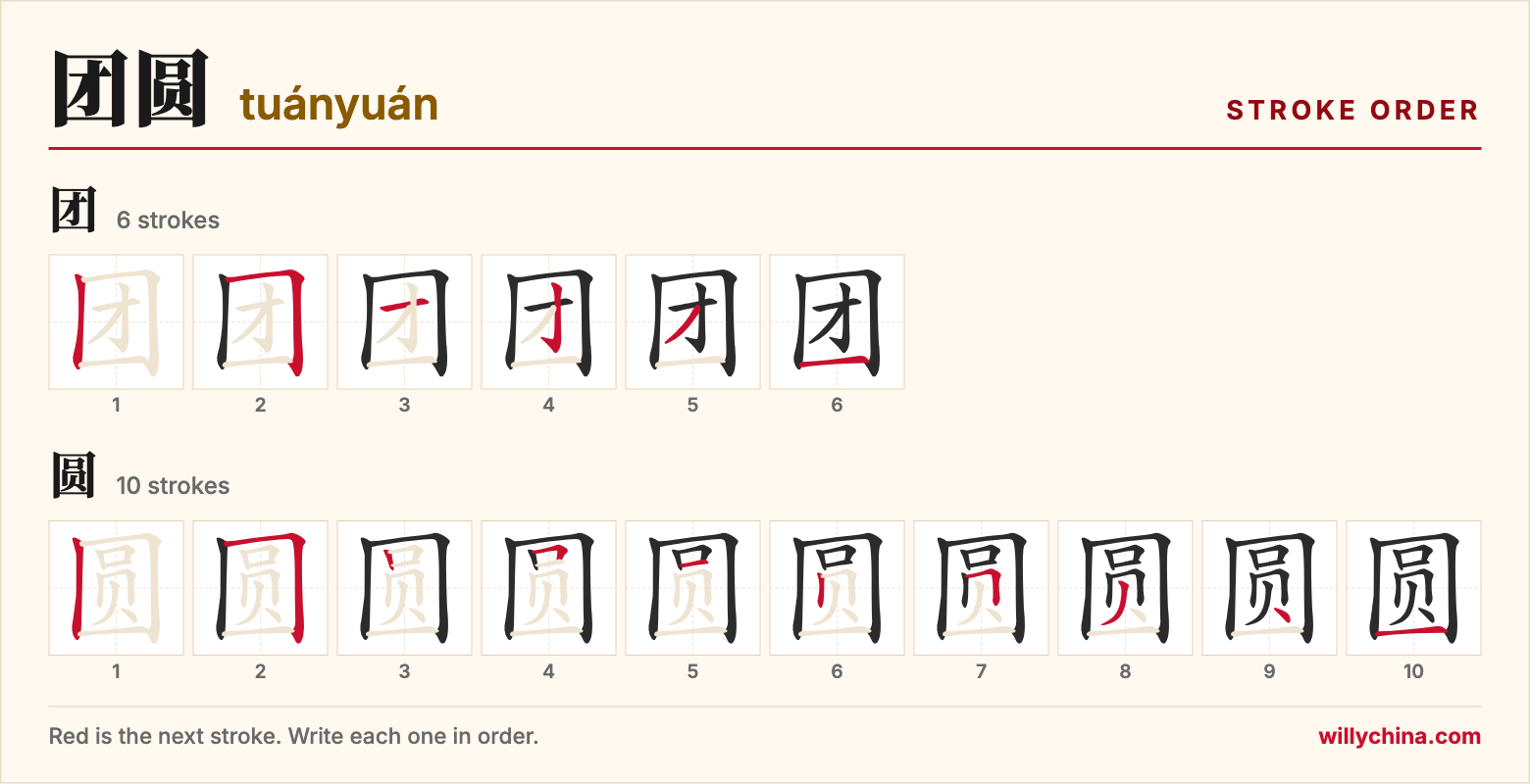 团圆 (tuányuán) stroke order chart: each stroke of the characters in the order you write them