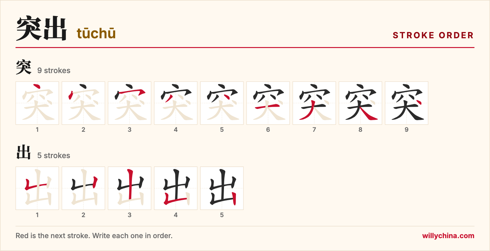突出 (tūchū) stroke order chart: each stroke of the characters in the order you write them