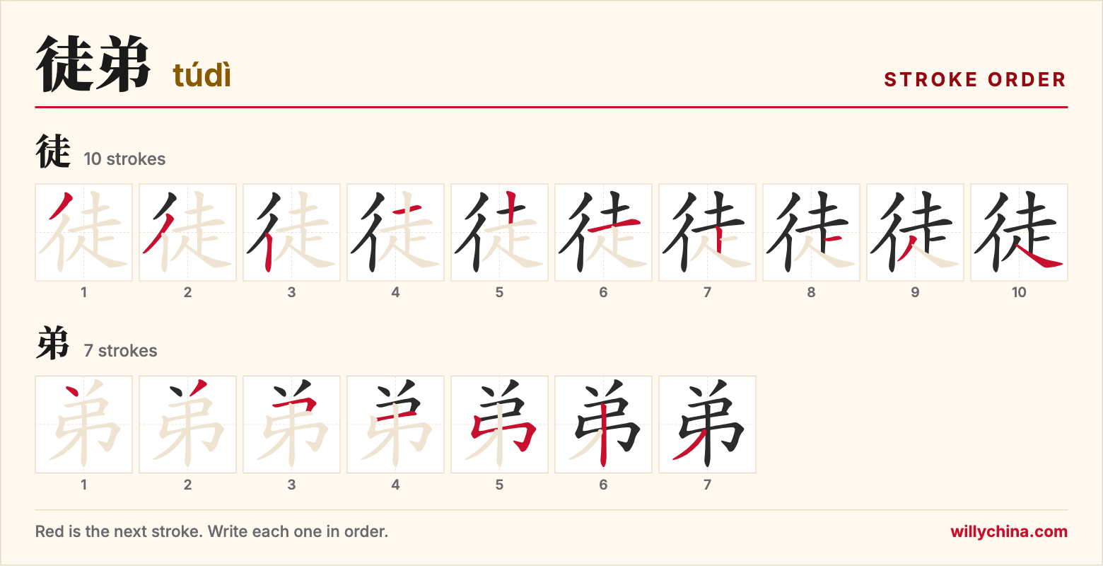 徒弟 (túdì) stroke order chart: each stroke of the characters in the order you write them