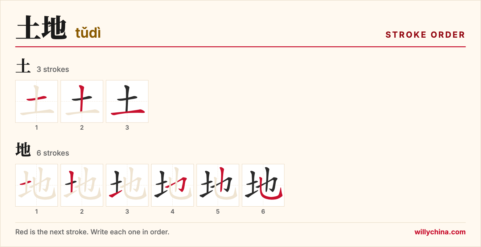 土地 (tǔdì) stroke order chart: each stroke of the characters in the order you write them