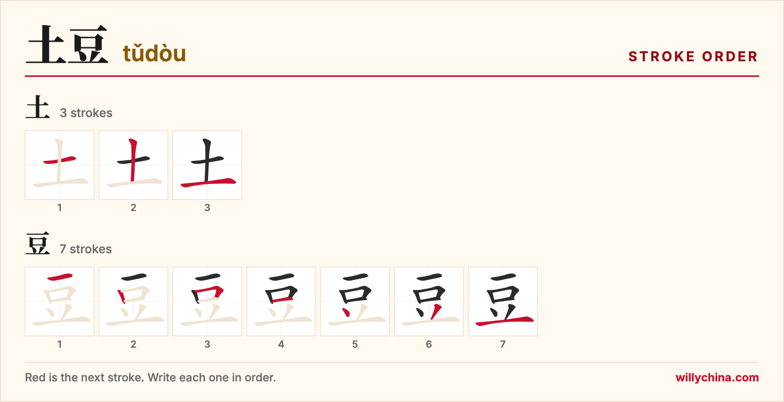 土豆 (tǔdòu) stroke order chart: each stroke of the characters in the order you write them