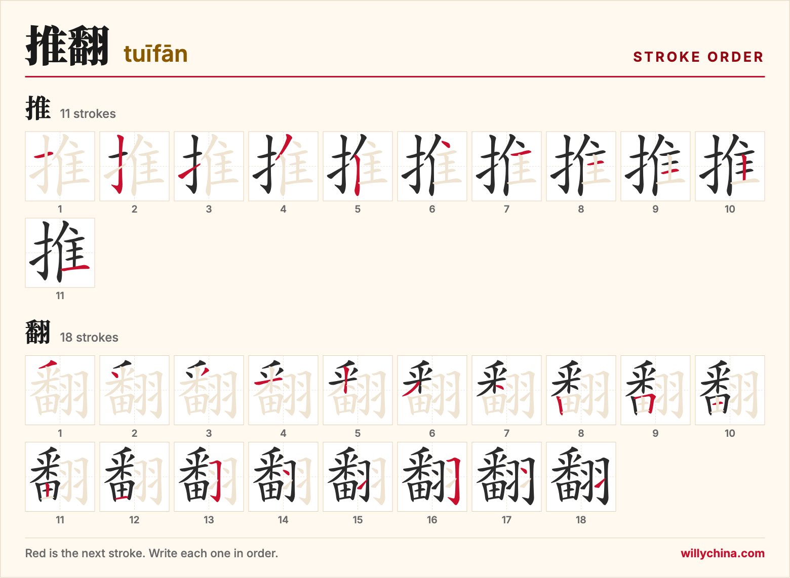 推翻 (tuīfān) stroke order chart: each stroke of the characters in the order you write them