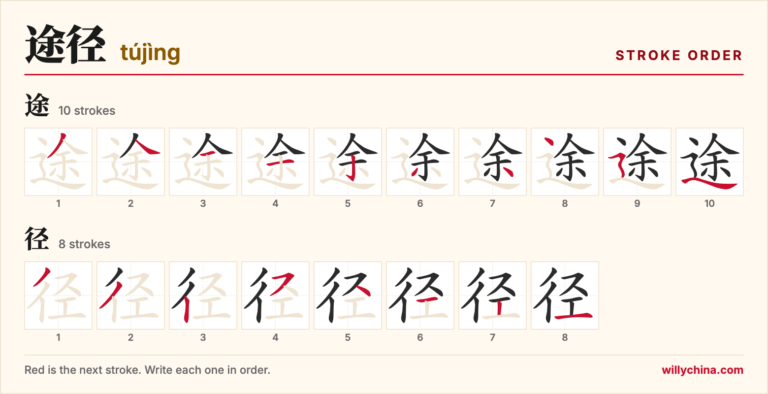 途径 (tújìng) stroke order chart: each stroke of the characters in the order you write them