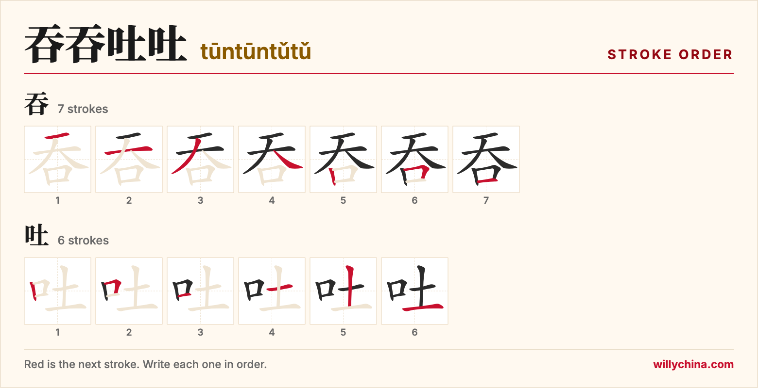 吞吞吐吐 (tūntūntǔtǔ) stroke order chart: each stroke of the characters in the order you write them