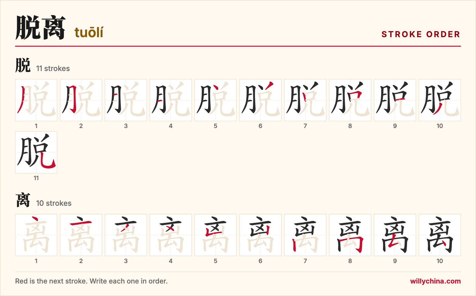脱离 (tuōlí) stroke order chart: each stroke of the characters in the order you write them